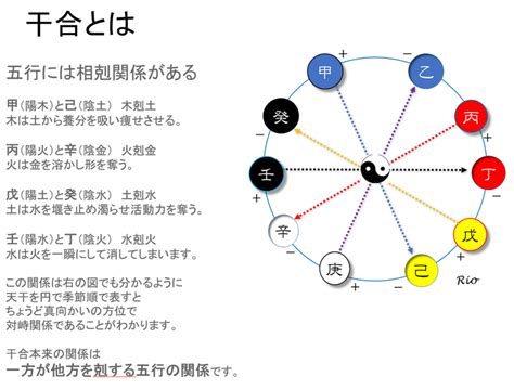 飛刃 四柱推命|四柱推命‐凶意のつよい、飛刃、咸池、隔角をどう生。